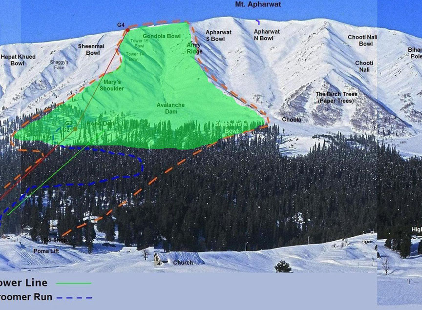 Visiting places in India during Winters